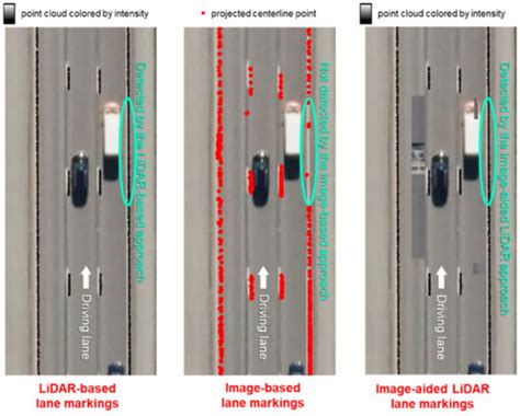 Image-Aided LiDAR Extraction, Classification, and Characterization of ...