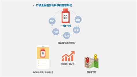 合医（北京）网络科技有限公司—打造医疗物资管理开放共享平台，为医疗物资供应链管理提供一体化解决方案。