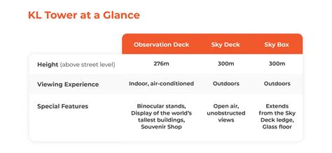 KL Tower Ticket in Kuala Lumpur - Klook India