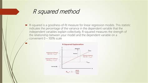 Linaer Regression Machine Learning From Scratch 的图像结果