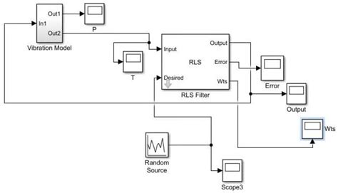 Image result for Vibration Graph Simulink