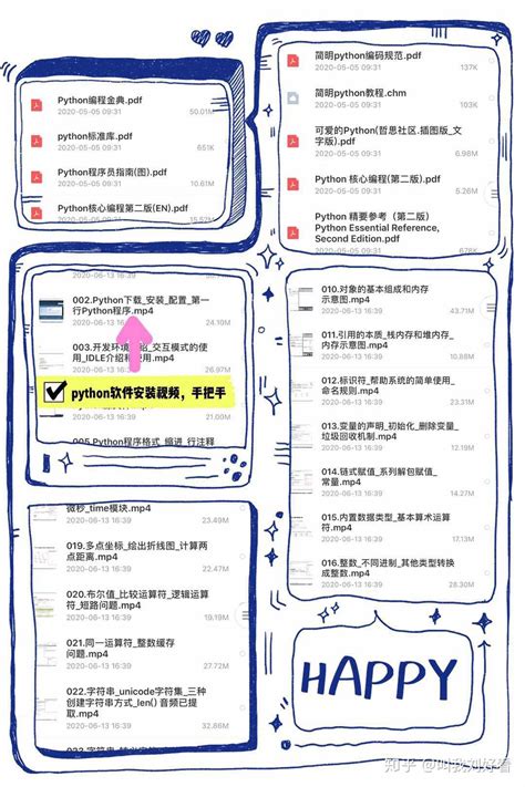 Beginner Python Tutorial 42 的图像结果