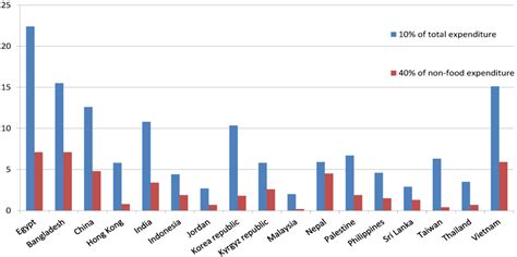 Development Economics 的图像结果