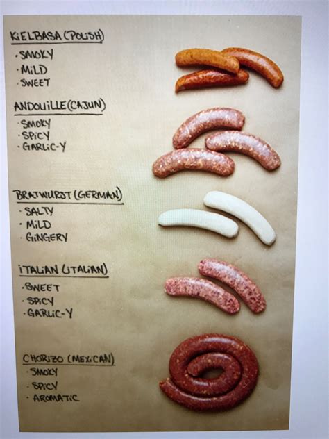 English Sausage Types at Ronald Piper blog
