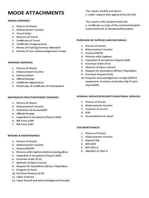 Image result for Automated Mooe Forms