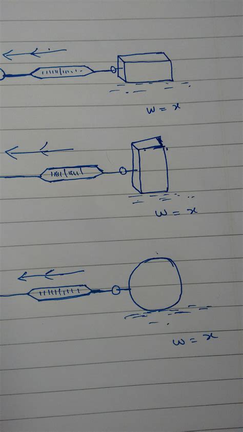 weight - Friction and surface area. How friction does not depend on surface area? - Physics ...