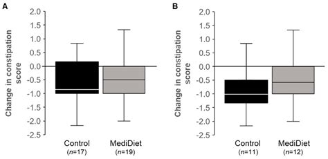 Promotion of a Mediterranean Diet Alters Constipation Symptoms and ...