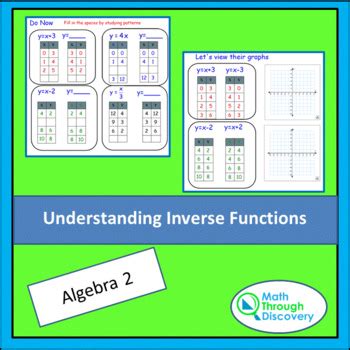 Image result for Understanding Inverse Functions
