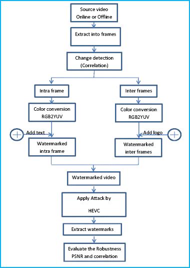 Scheme 的图像结果