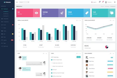 Image result for Dashboard Using Java