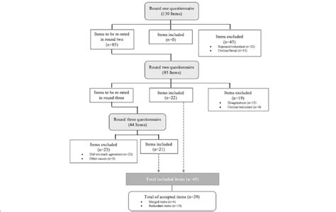 Delphi Method Example 的图像结果