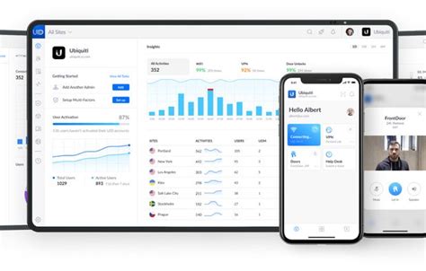 Image result for UniFi UID