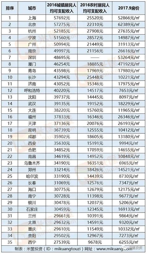 2018中国人均收入排名_中国各省平均收入2018最新排名_微信公众号文章