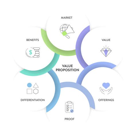 Customer Benefits 的图像结果