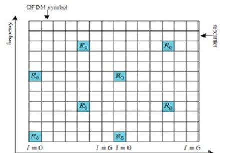 RF Signal Pattern Examples 的图像结果