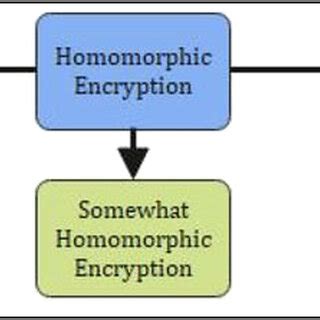 Image result for Sift Algorithm