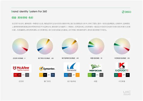 「360品牌」360是哪个国家的品牌-什么档次，怎么样-排行榜123网