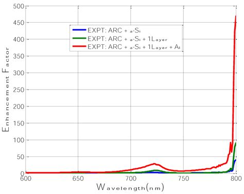 Hybrid Dielectric-Metallic Back Reflector for Amorphous Silicon Solar Cells