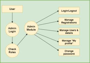 Image result for Angular Spring Boot Expense Tracker