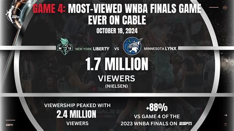 Friday's Game 4 Matchup Between the New York Liberty and Minnesota Lynx ...