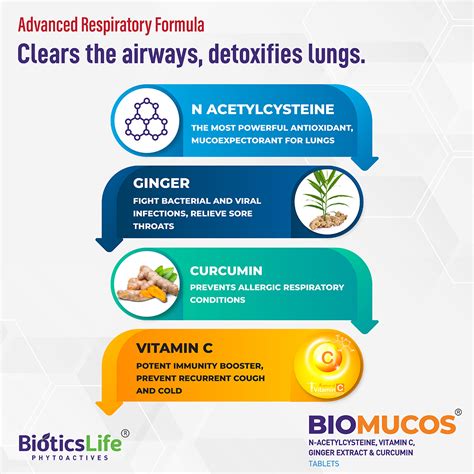 BIOMUCOS – Biotics Life Store