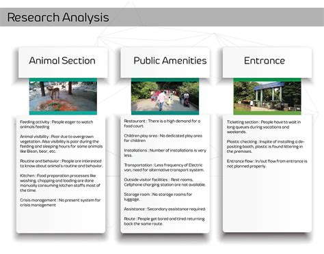 Image result for Example of System Design Project