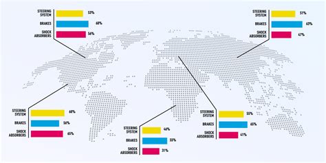 Car Map Performance Machine 的图像结果