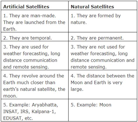 Stars and the Solar System Class 8 Worksheet Science