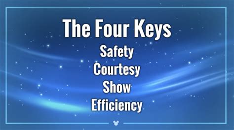 Image result for Inclusion Key Disney