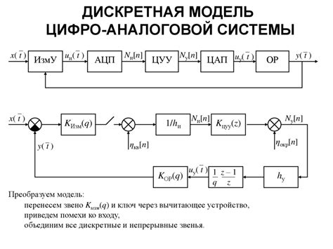 Дискретная модель импульсной САР. Дискретная модель цифровой САР ...