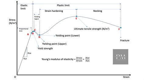 Hooke’s Law Equation Experiment - Definition, FAQs