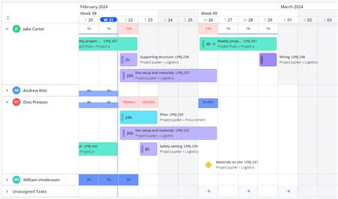 Image result for Distributed Workload PNG
