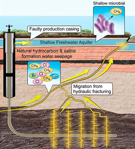Fracking Process Diagram 的图像结果