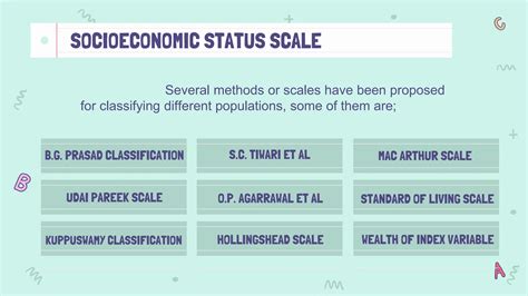 Socioeconomic Status Scale | Nursing Education | Juhin J | PDF