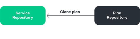 Image result for Shuttle Tutorial