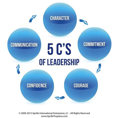 Home | Leadership inspiration, Leadership, Leadership development