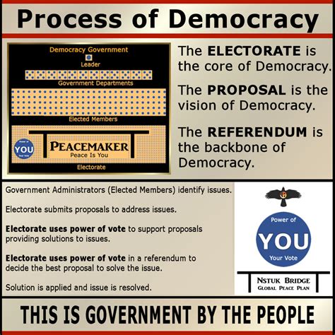 民主 的图像结果