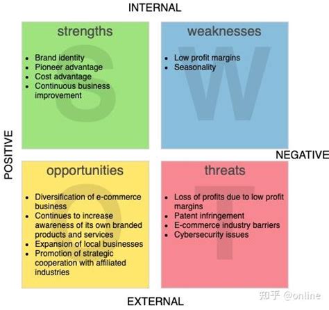 Swot分析图 的图像结果