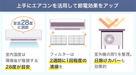 エアコン（暖房）の電気代は1ヵ月・1時間いくら？高くなる原因や節約方法も解説 - コツコツCD | 株式会社CDエナジーダイレクト