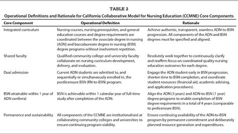 Image result for Prerequisite for RN Program