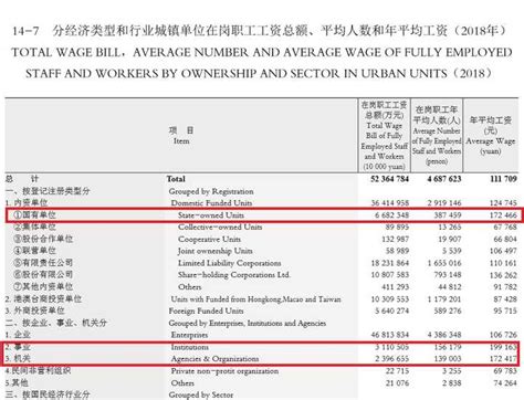 在深圳工作的人月薪都超过两万吗？ - 知乎