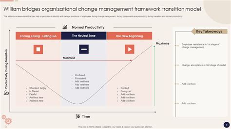 Change Management Organizational Development 的图像结果