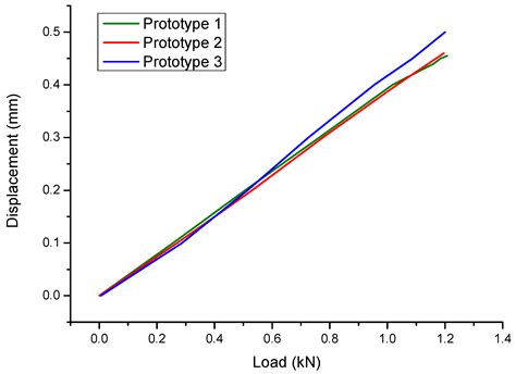 Topology Optimization of Metal and Carbon Fiber Reinforced Plastic ...