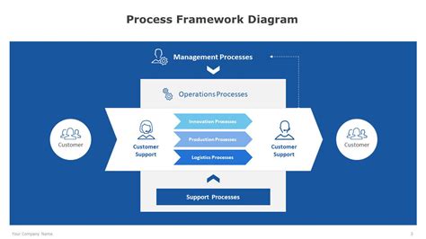 Image result for Process Framework
