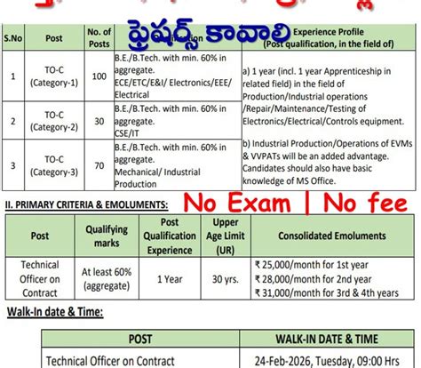 గ్రామీణ కరెంట్ ఆఫీస్ లో 200 ఉద్యోగాల భర్తీ. రాత పరీక్ష, ఫీజు లేదు ...