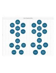 Image result for Operational Plan Graph Chart