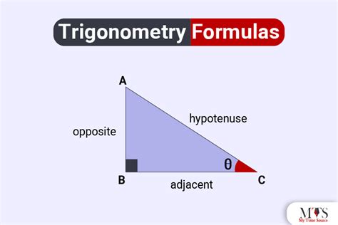 Examples of Trigonometry 的图像结果