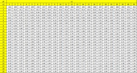 Image result for Right Click On SQL Database Read-Only