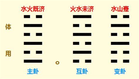 六十四卦爻象全图(彩色)_word文档免费下载_文档大全