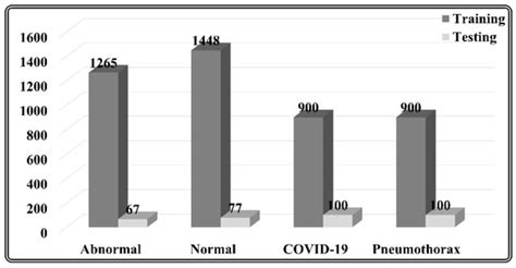 An Intelligent Sensor Based Decision Support System for Diagnosing ...